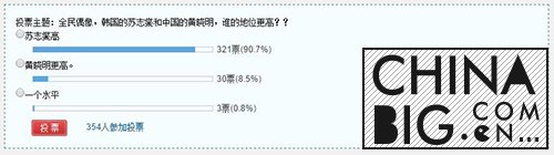 苏志燮在韩国的地位怎么样? 苏志燮与黄晓明相比谁更红?