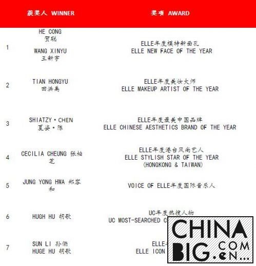 2015ELLEд    ELLEд佱