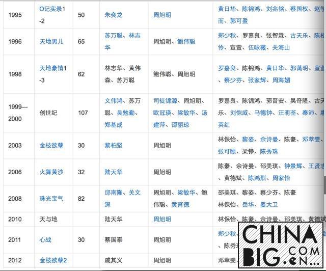 ɽӰΪڵص TVB 