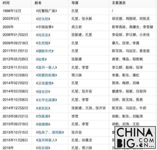 ɽӰΪڵص TVB 