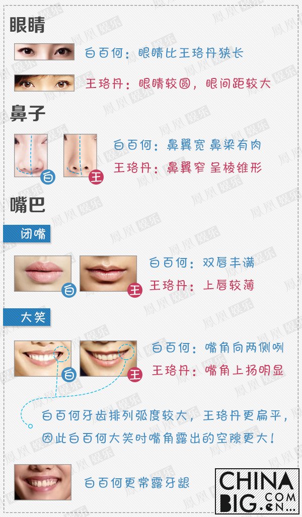 白百合和王珞丹如何区分？  白百合与王珞丹对比照